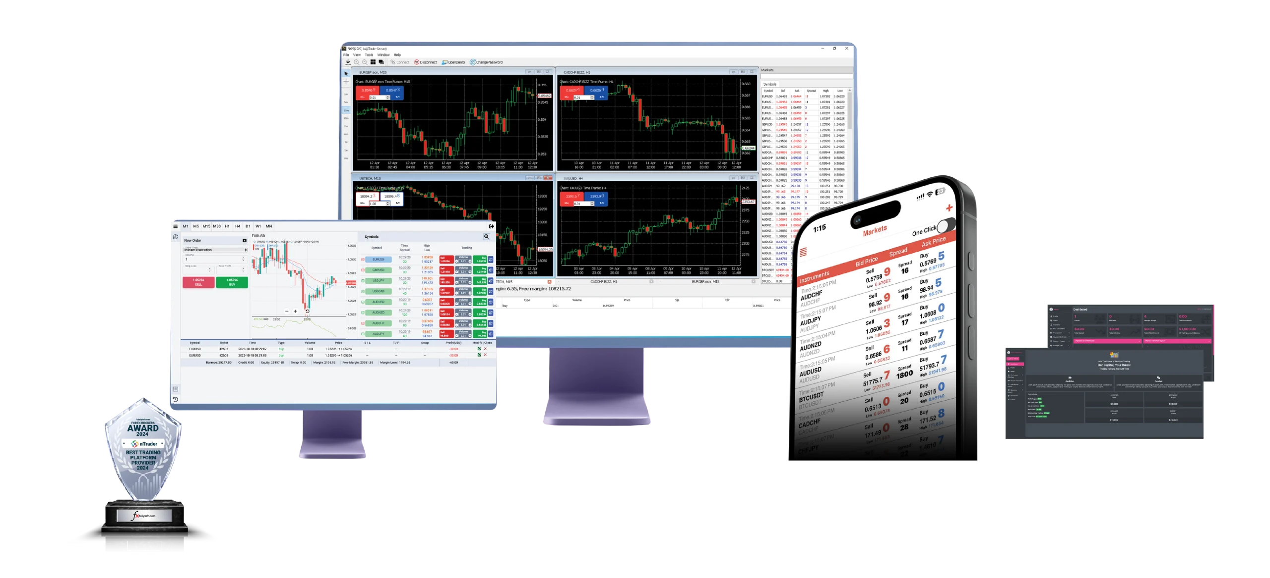 Forex White Label